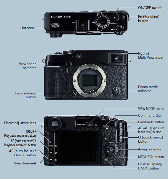 Fujifilm X-Pro1