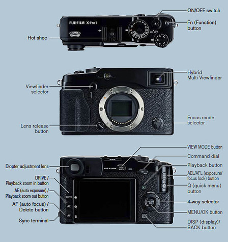 Fujifilm X-Pro1