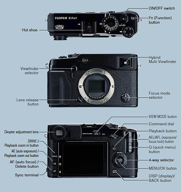 Fujifilm X-Pro1