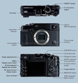Fujifilm X-Pro1