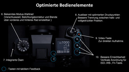 Bedienelemente