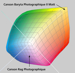 Cans_RagPhoto_vs_BarytaPhotoIIMatt_Farbraum